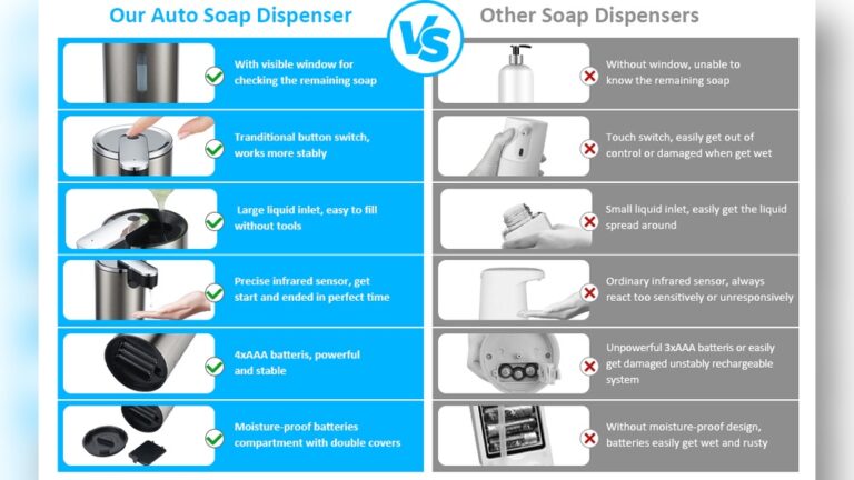 Automatic Soap Dispenser Troubleshooting
