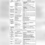 Automatic Transmission Troubleshooting