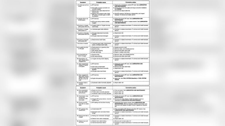 Automatic Transmission Troubleshooting