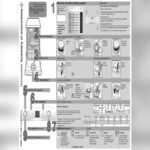 Bosch Dishwasher Manual Troubleshooting