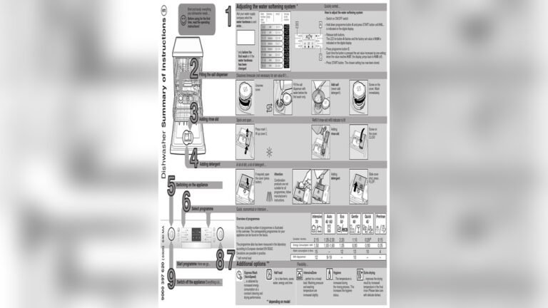 Bosch Dishwasher Manual Troubleshooting