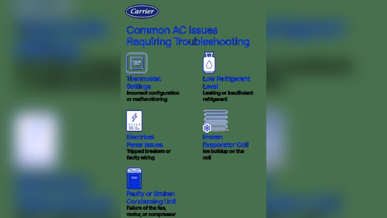 Carrier Ac Troubleshooting Guide