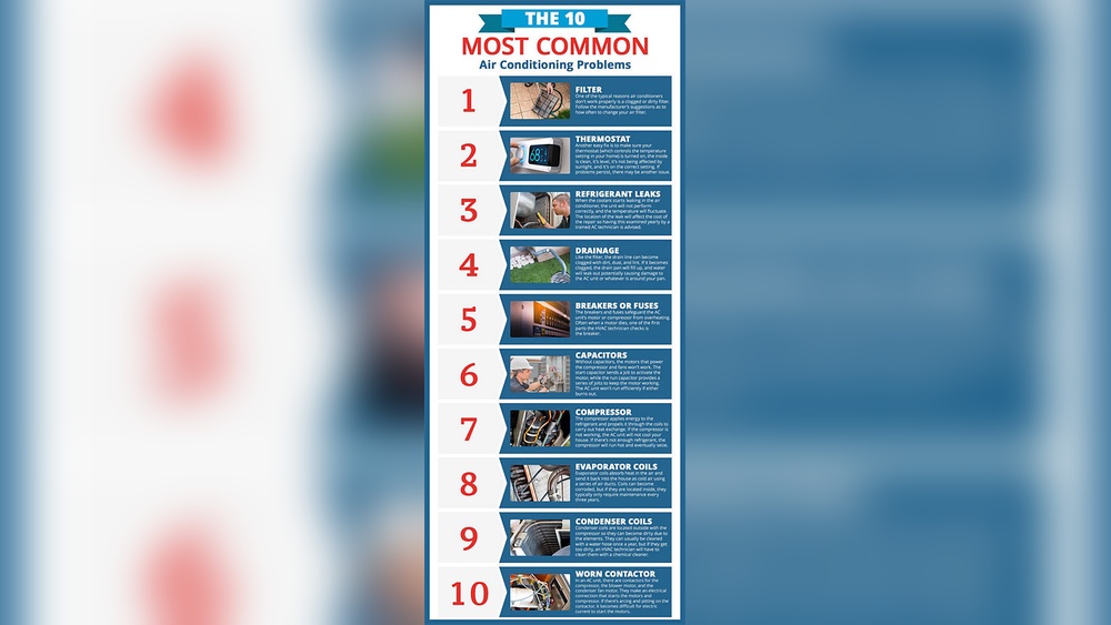 Central Ac Troubleshooting