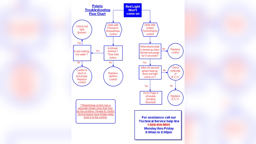 Gas Water Heater Troubleshooting