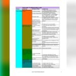 Holley Carburetor Troubleshooting Guide