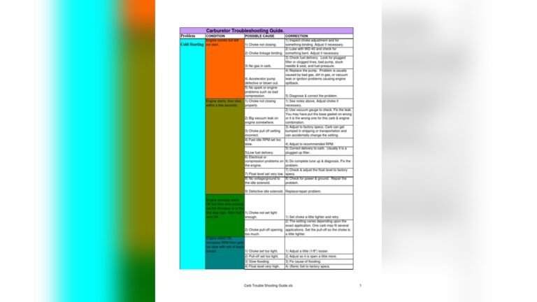 Holley Carburetor Troubleshooting Guide