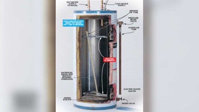 Hot Water Heater Troubleshooting