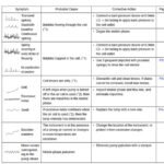 Hplc Chromatography Troubleshooting