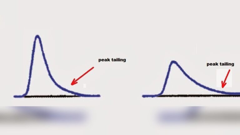 Hplc Peak Tailing Troubleshooting
