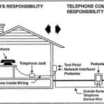 Landline Telephone Troubleshooting
