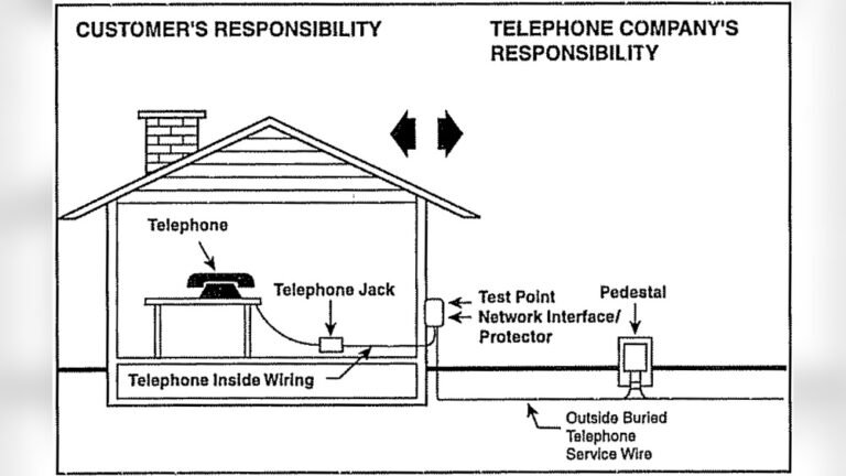 Landline Telephone Troubleshooting