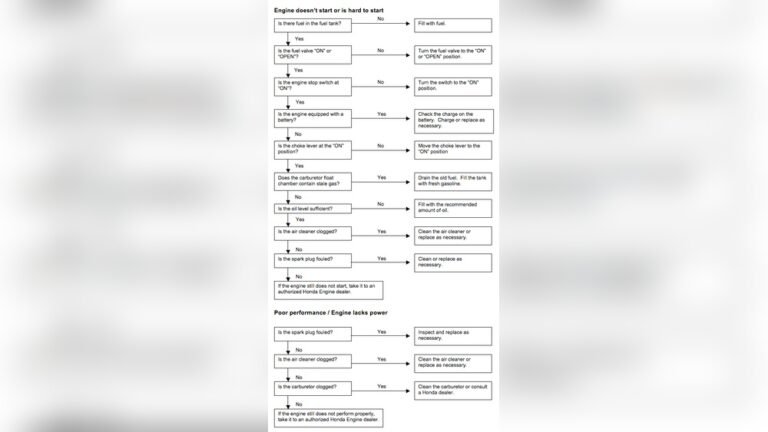 Lawn Mower Engine Troubleshooting