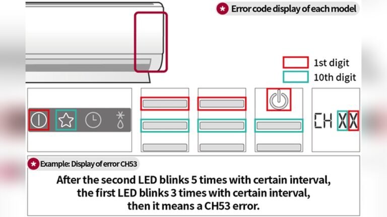 Lg Air Conditioner Troubleshooting Codes