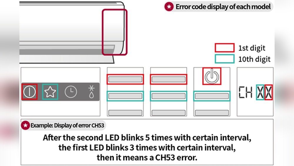 Lg Air Conditioner Troubleshooting Codes: Quick Fix Guide