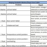 Maytag Dryer Troubleshooting Codes