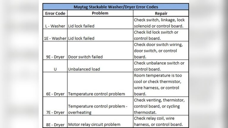 Maytag Dryer Troubleshooting Codes