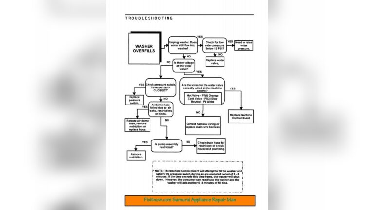 Maytag Neptune Washer Troubleshooting