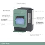 Orgo Ice Maker Troubleshooting