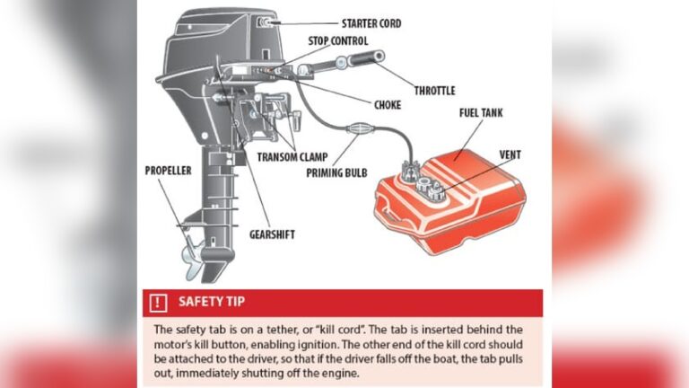 Outboard Engine Troubleshooting