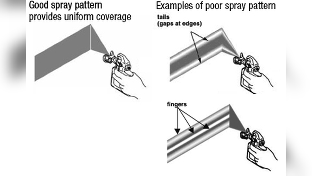 Paint Sprayer Troubleshooting