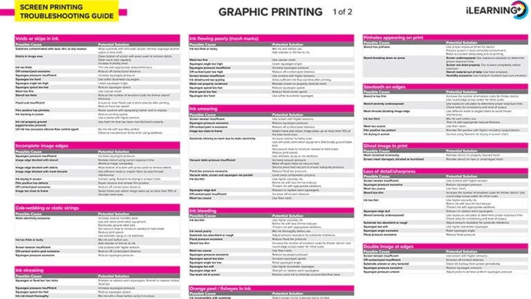 Pdf Printing Troubleshooting