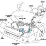 Power Steering Troubleshooting