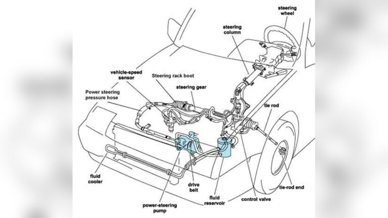 Power Steering Troubleshooting