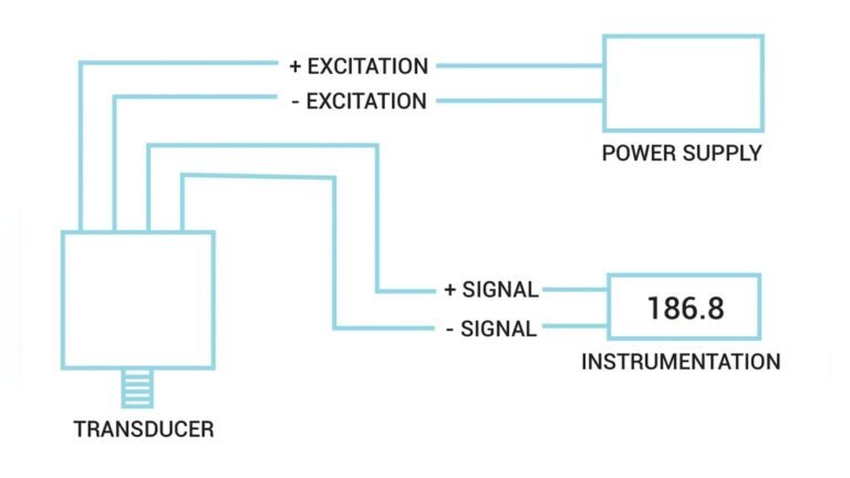 Pressure Transducer Troubleshooting