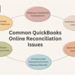 Quickbooks Troubleshooting