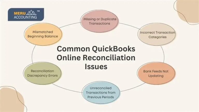 Quickbooks Troubleshooting
