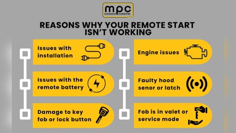 Remote Car Starter Troubleshooting