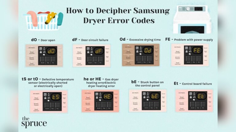 Samsung Dryer Troubleshooting Codes