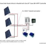 Solar Panel Troubleshooting