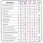 Superheat Subcool Troubleshooting Chart
