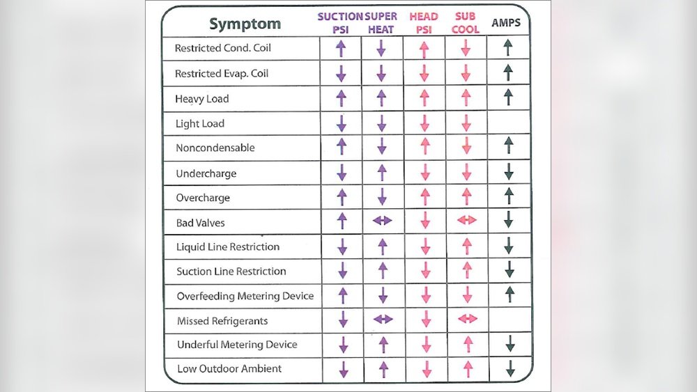 what does the blood pressure reading mean