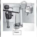Toilet Flush Troubleshooting
