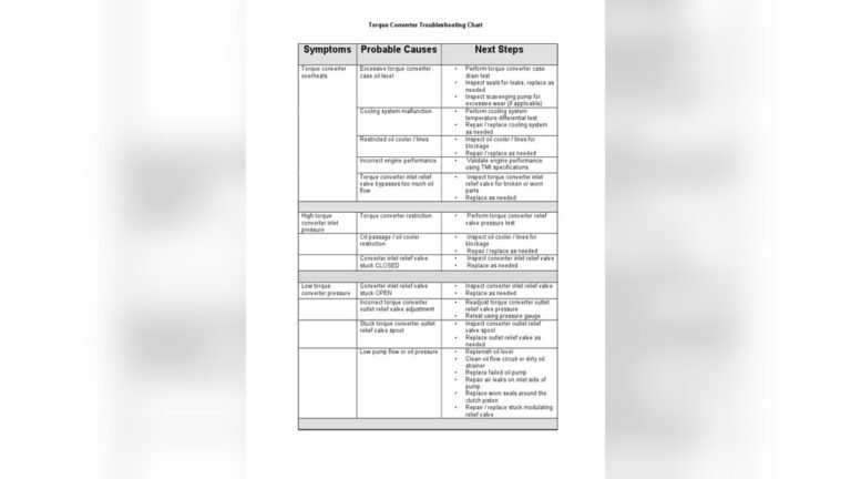 Torque Converter Troubleshooting