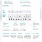 Toto Washlet Troubleshooting Guide Pdf