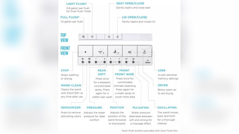Toto Washlet Troubleshooting Guide Pdf