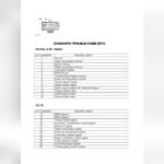 Toyota Troubleshooting Codes