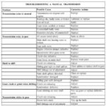 Transmission Troubleshooting