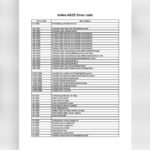 Volvo Troubleshooting Codes