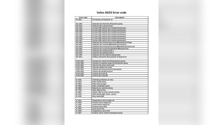 Volvo Troubleshooting Codes