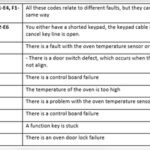 Whirlpool Electric Range Troubleshooting Codes