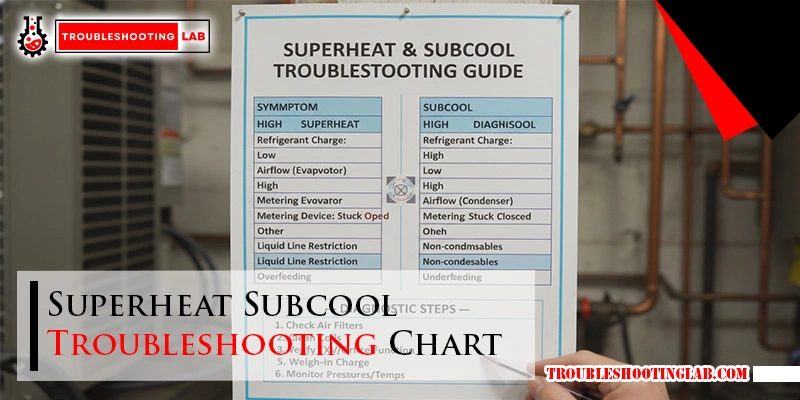 Superheat Chart.pdf Superheat Subcool Troubleshooting Chart: Ultimate HVAC Fix Guide