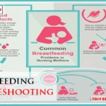 Breastfeeding Troubleshooting