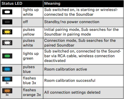 Adjusting the soundbar settings using a remote control in a modern room.