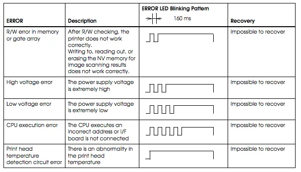 Checking the network cable connection on a thermal kitchen printer to resolve connectivity issues.