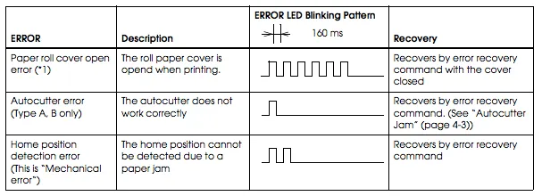 Inspecting the rubber platen roller for damage inside a thermal kitchen printer.