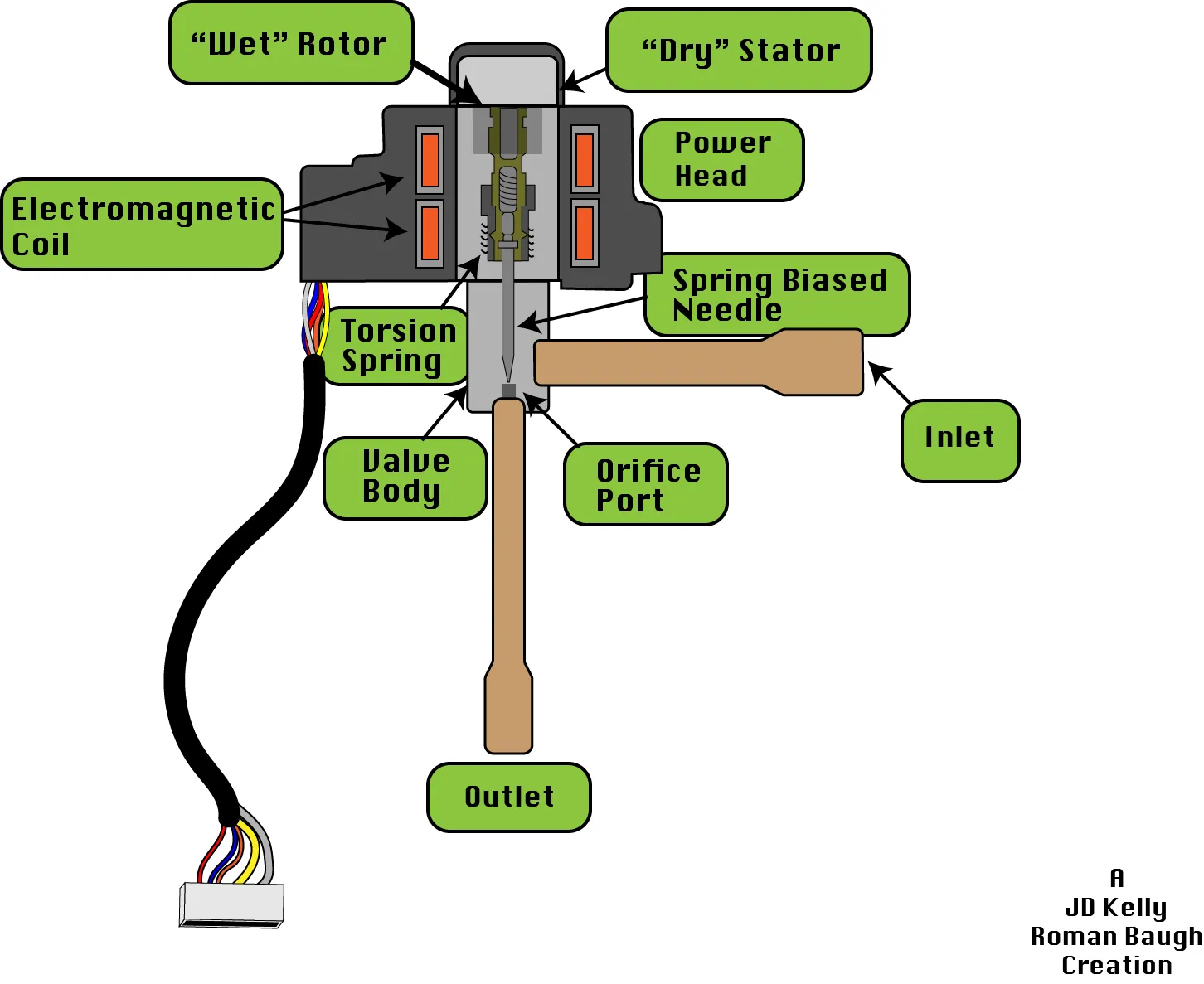 Testing the electrical connection of an electronic expansion valve with a multimeter probe.